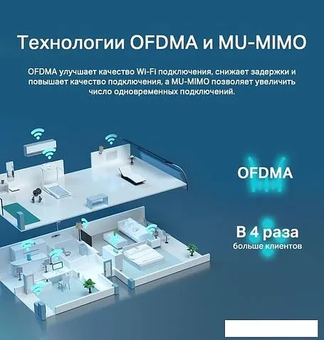 Wi-Fi роутер TP-Link Archer AX53