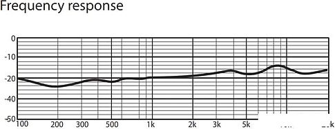 Микрофон PreSonus Revelator