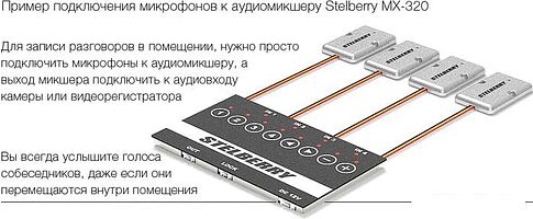 Микрофон Stelberry M-75
