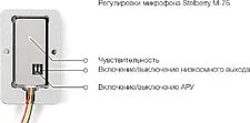 Микрофон Stelberry M-75