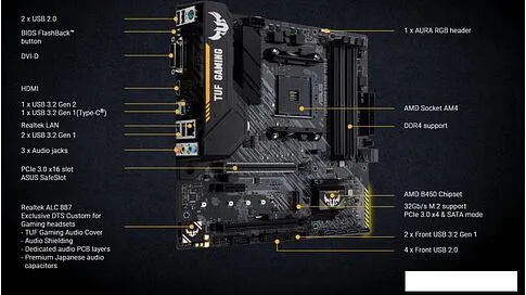 Материнская плата ASUS TUF Gaming B450M-Plus II