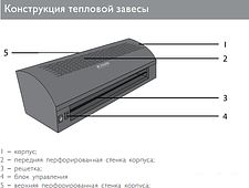 Тепловая завеса ZILON ZVV-0.8E5MG