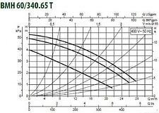Циркуляционный насос DAB BMH 60/340.65 T Циркуляционный насос DAB BMH 60/340.65 T