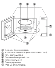 Микроволновая печь BBK 20MWS-728S/W