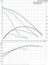 Насос Grundfos UPS 32-100 180