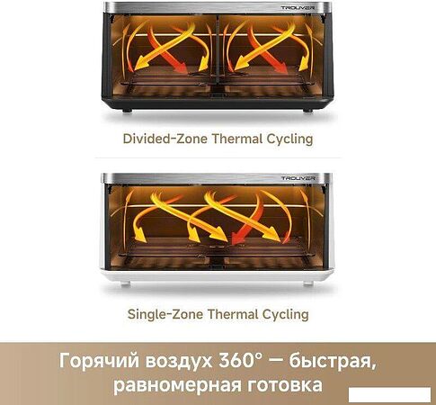 Аэрогриль (аэрофритюрница) Trouver FD20s Pro White (белый)