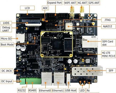 Одноплатный компьютер Myir MYD-C3354-256N256D-80-I-GW