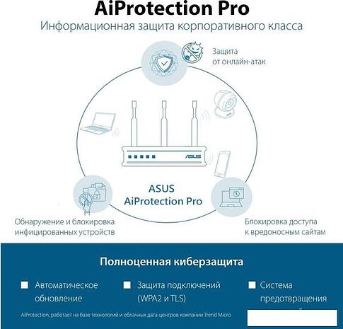 Wi-Fi система ASUS ExpertWiFi EBM68 (2 шт)