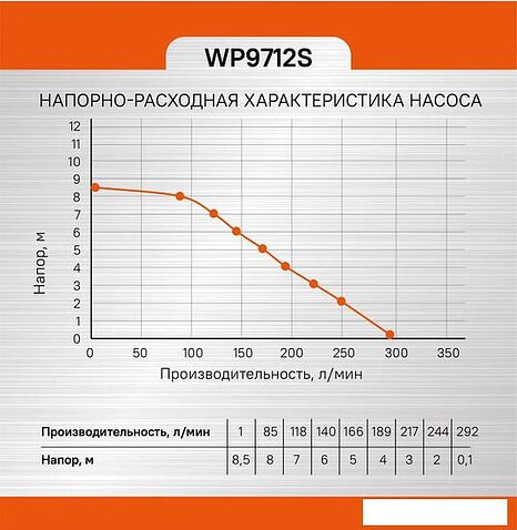 Дренажный насос Sturm WP9712S