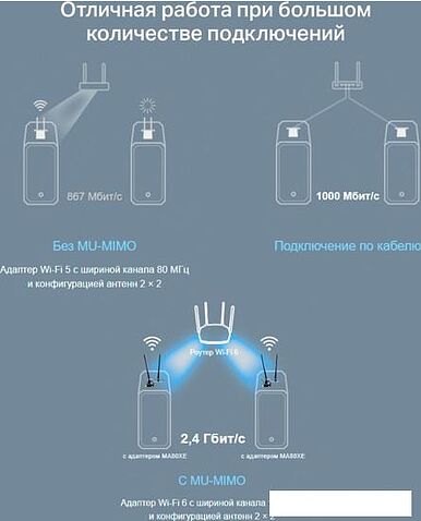 Wi-Fi/Bluetooth адаптер Mercusys MA80XE