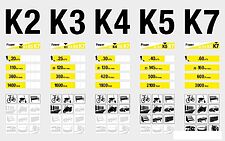 Мойка высокого давления Karcher K 2 Premium (1.673-305.0)