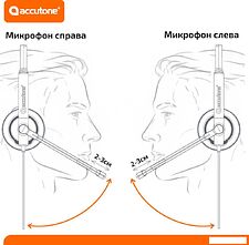 Офисная гарнитура Accutone Converse UB95 USB