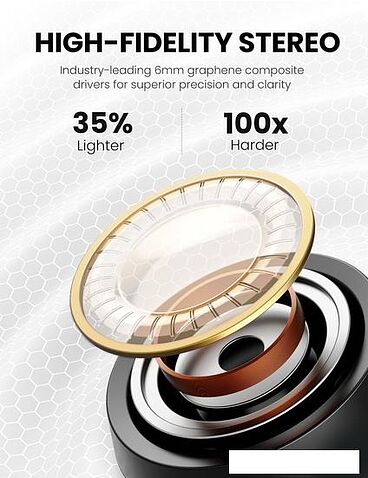 Наушники Ugreen HiTune T1 (белый)