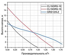 Установка повышения давления Pumpman GRS12/9-Z Установка повышения давления Pumpman GRS12/9-Z
