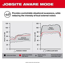 Наушники Milwaukee L4RLEPB-301 RL BT