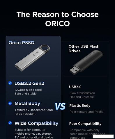 Внешний накопитель Orico C10 1TB