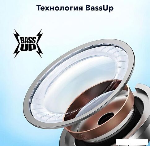 Наушники Anker Soundcore R50i (темно-синий)