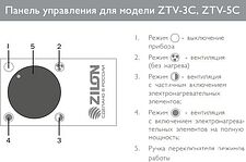 Тепловая пушка ZILON ZTV-5C Тепловая пушка ZILON ZTV-5C