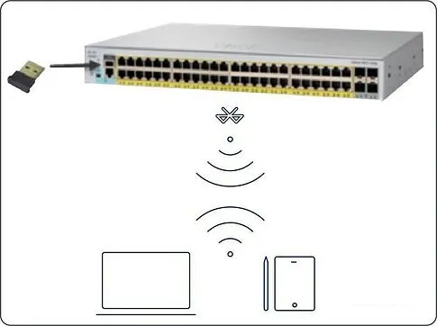 Управляемый коммутатор 2-го уровня Cisco Catalyst C1000-48T-4G-L