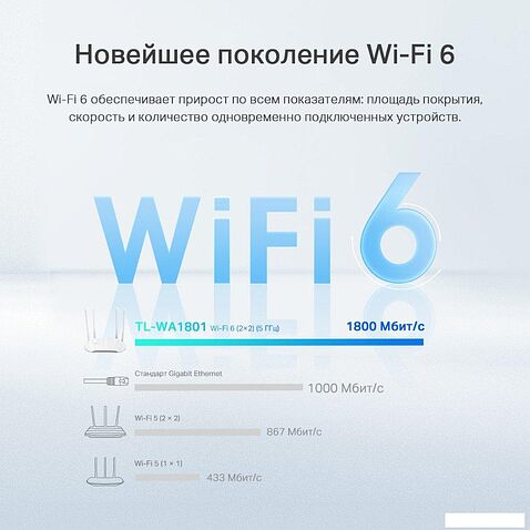Wi-Fi роутер TP-Link TL-WA1801