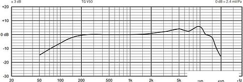 Микрофон Beyerdynamic TG V50