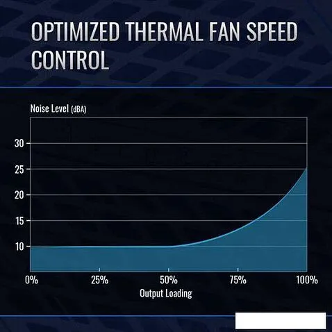 Блок питания AeroCool Mirage Gold 750W