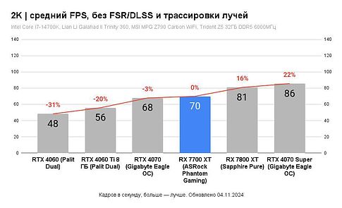 Видеокарта PowerColor Hellhound Radeon RX 7700 XT 12GB GDDR6 RX 7700 XT 12G-L/OC