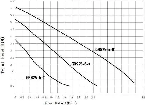 Насос Pumpman GRS-SS25/6