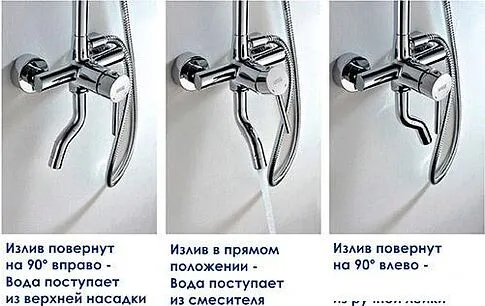 Душевая система Wasserkraft A14401