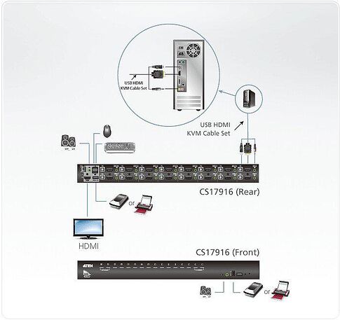 KVM переключатель Aten CS17916-AT-G