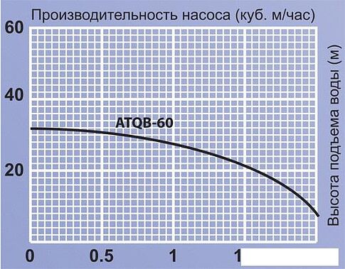 Насос Jemix ATQB-60