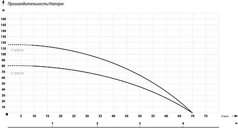 Насос IBO 3ti37