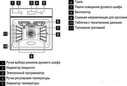 Духовой шкаф Electrolux EOB93410AX