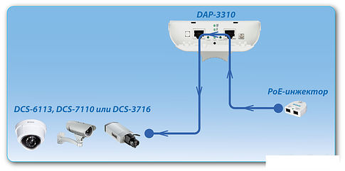 Точка доступа D-Link DAP-3310