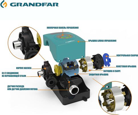 Установка повышения давления Grandfar APW24-18M
