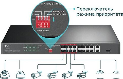 Коммутатор TP-Link TL-SL1218P