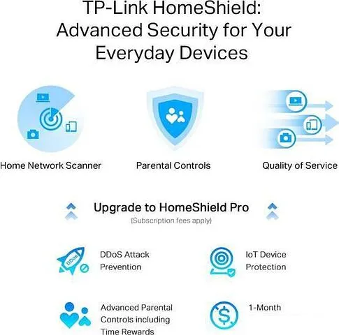 Wi-Fi роутер TP-Link Archer AX55 Pro