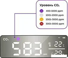 Термогигрометр Kitfort KT-3346