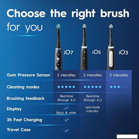 Электрическая зубная щетка Oral-B iO 3 iOG3.1A6.0 (черный)