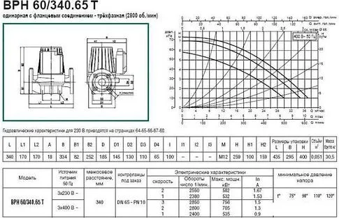 Циркуляционный насос DAB BPH 60/340.65 T