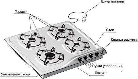 Варочная панель GEFEST СГ СН 1210 К5
