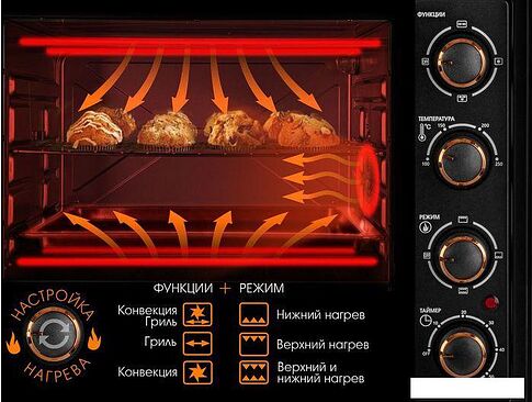 Мини-печь Endever Danko 4066 (черный)