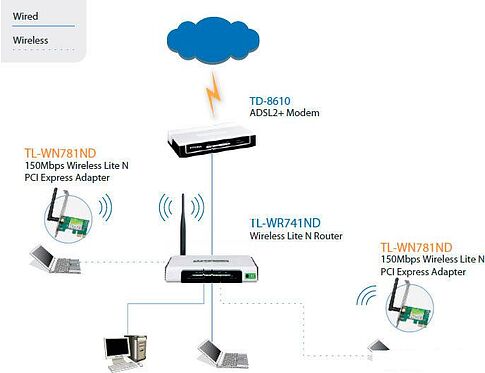 Беспроводной адаптер TP-Link TL-WN781ND
