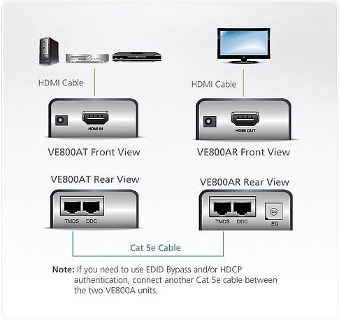 Удлинитель по витой паре Aten VE800AR-AT-G