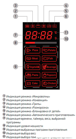 Микроволновая печь BBK 23MWC-881T/B-M
