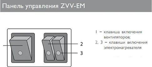Тепловая завеса ZILON ZVV-0.8E5M