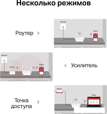 Wi-Fi роутер Mercusys MR20