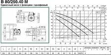 Циркуляционный насос DAB B 80/250.40 M