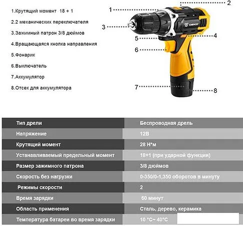 Дрель-шуруповерт Deko DKCD12FU-Li SET 104 063-4112 (с 1-м АКБ, кейс, оснастка)