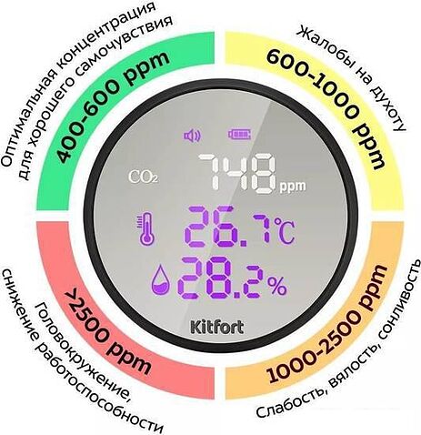 Термогигрометр Kitfort KT-3345